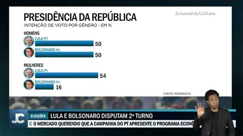 Duas Novas Pesquisas Indicam Vantagem De Lula Na Disputa Pela