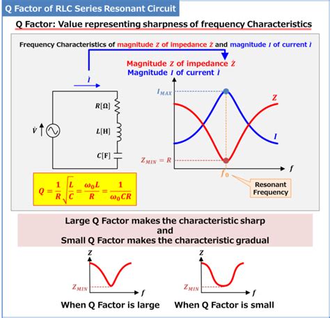 Rlc Series Resonant Circuit Electrical Information