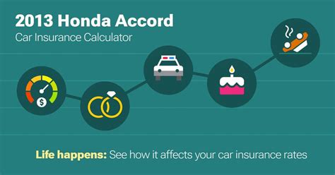 Honda Accord Car Insurance Calculator Customize And Learn