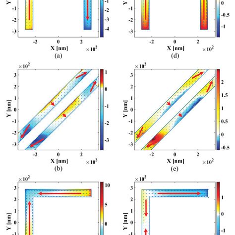 Surface charge density distributions (shown by colors) superposed by ...