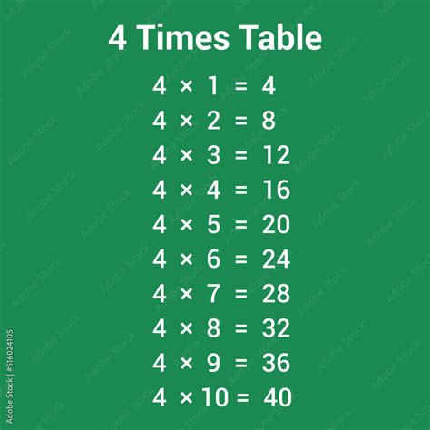4 times table multiplication chart Stock Vector | Adobe Stock