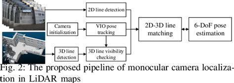 Figure From Monocular Camera Localization In Prior Lidar Maps With D