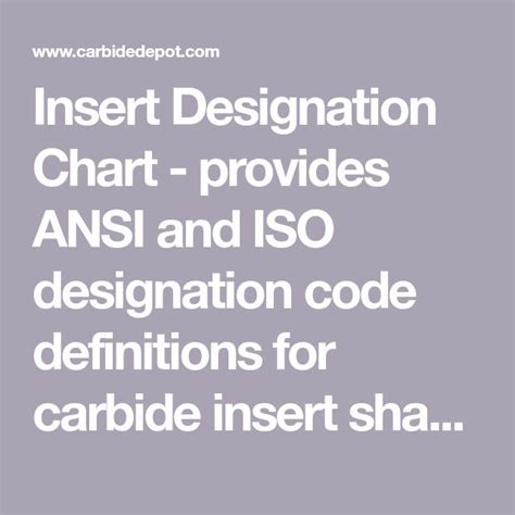 Insert Designation Chart Provides ANSI And ISO Designation Code