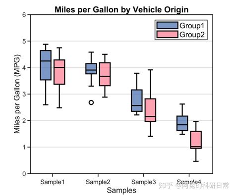 Matlab论文插图绘制模板第102期—分组填充箱线图 知乎