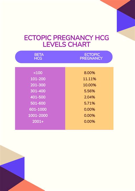 Free Hcg Levels Chart Templates And Examples Edit Online And Download