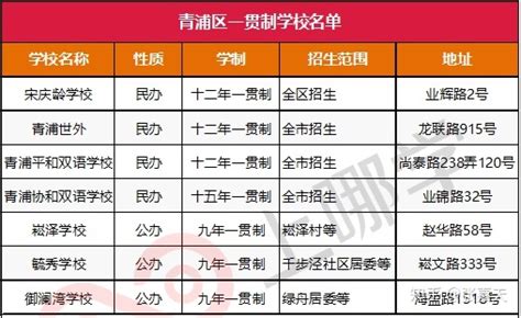 2020年上海市九年一贯制学校升学指南 知乎