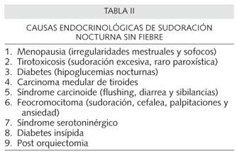 Sudoraci N Nocturna Sin Fiebre Causas Wavemoms