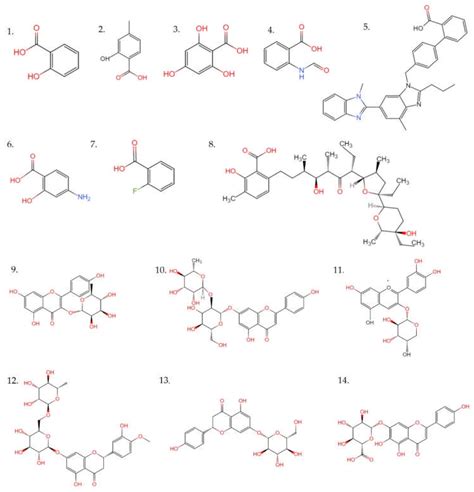 Molecules Free Full Text Phytochemical Composition Antioxidant