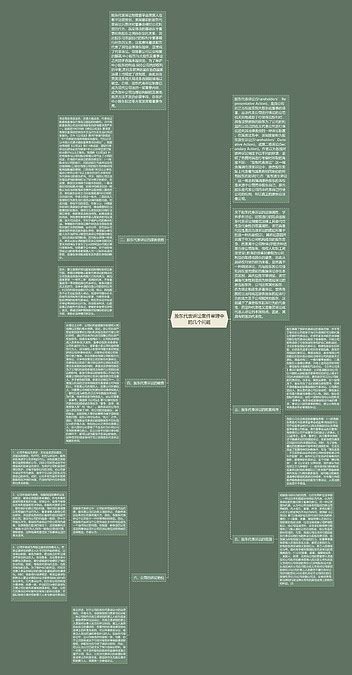 股东代表诉讼案件审理中的几个问题思维导图编号p6508467 Treemind树图