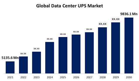 Global Data Center UPS Market Size Share Business Insights By 2030