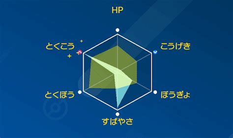 【ポケモンsv】個体値チェッカー【スカーレットバイオレット】 神ゲー攻略