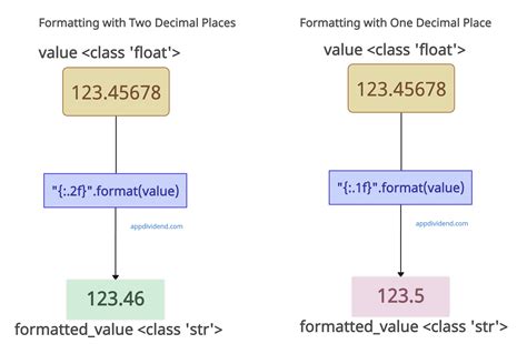 Formatting Float Values With Python