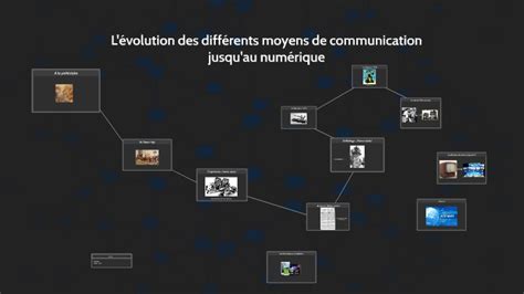 L Volution Des Diff Rents Moyens De Communication Jusqu Au By Thibaut