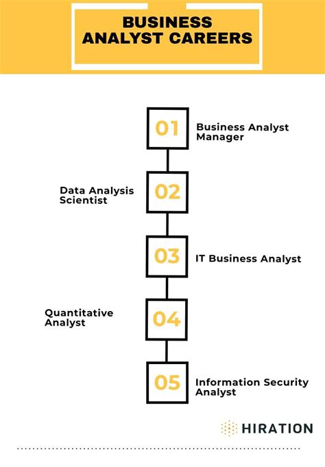 The Complete Guide To Business Analyst Career Path In 2022