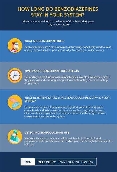 How Long Do Benzodiazepines Stay In Your System Recovery Partner Network