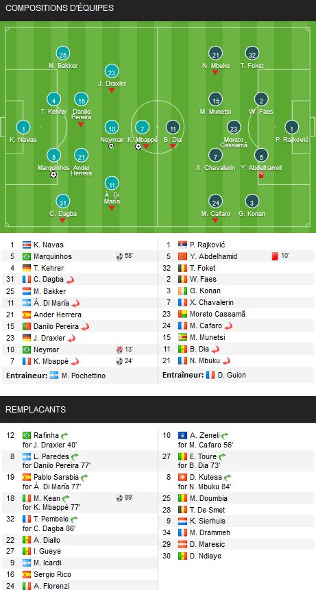 37J L1 PSG Stade De Reims 4 0 2 0 Les Titis Du PSG