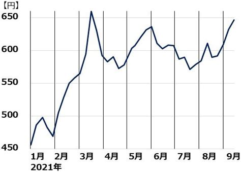 三菱ufj Fgの「買い」判断を再度強調：読者の質問に回答 記事詳細｜infoseekニュース