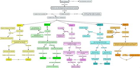 D Veloppement Moral Et Psychosocial Edutech Wiki