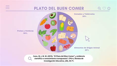 Plato Del Buen Comer Maria Barraza Udocz The Best Porn Website