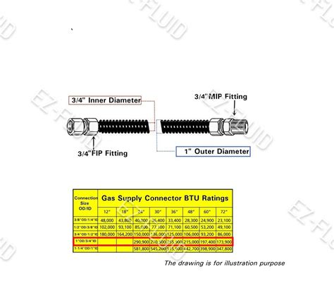 36 X 3 4 MIP X 3 4 FIP 1 OD S S Tankless Water Heater Gas Flex