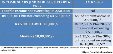 Tax Calculation Income Tax Slab For Fy Income Tax Slab Rates