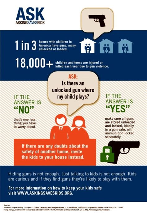 Gun Safety... can we talk? - Westchester Children's Association