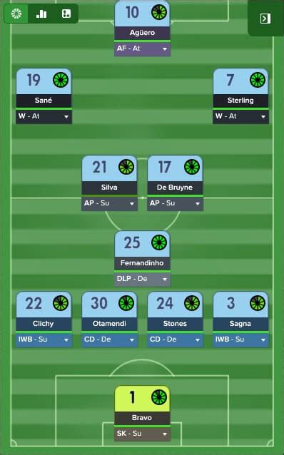 Recreating Guardiolas Inverted Wing Back Tactic In Fm17 The Higher