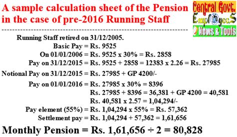 7th Cpc Pension Revision Of Pre 2016 Concordance Tables Iro Former