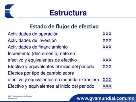 Ppt Estado De Flujos De Efectivo Powerpoint Presentation Id 3705356