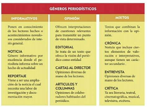 Géneros Periodísticos Periodisticos Tipos De Texto Enseñanza De Las