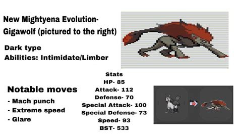 Mightyena Evolution Chart