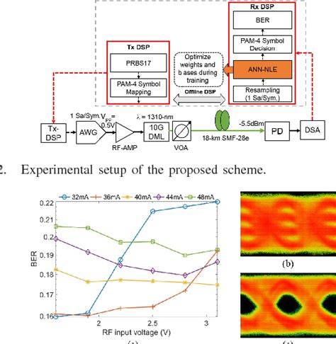 Figure 4 From Nonlinear Equalizer Based On Neural Networks For PAM 4