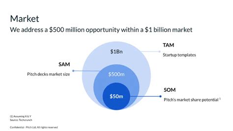 Startup Pitch Deck The Market Slide Examples