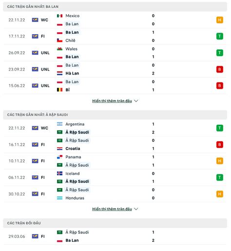 Nh N Nh Soi K O Ba Lan Vs Saudi Arabia H Ng Y I B Ng