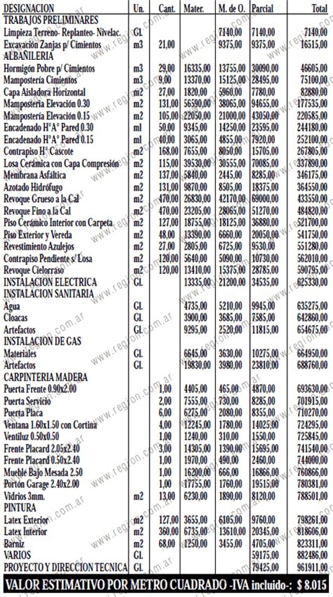 Precio Costo De Construccion Por M2