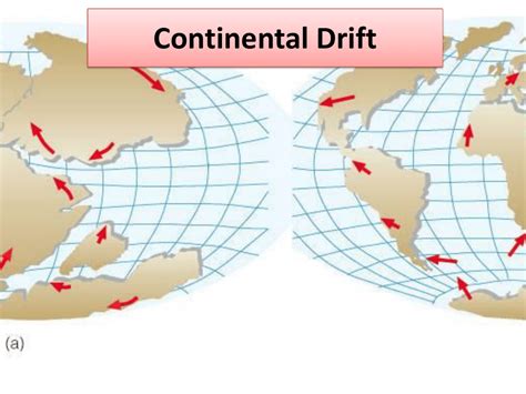 Continental Drift