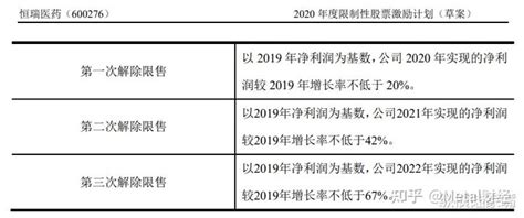 恒瑞医药是如何失掉“人心”的？ 知乎