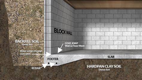 What Is A Monolithic Slab Foundation American Dry