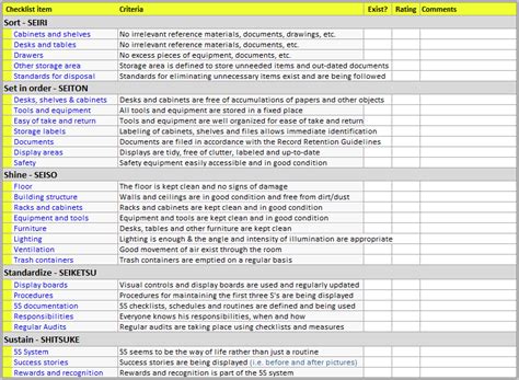 5S Audit Checklist Continuous Improvement Toolkit