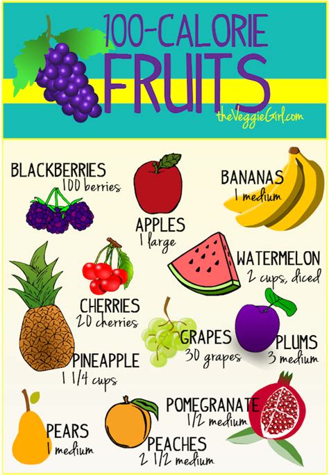 100-Calorie Fruits - The Veggie Girl