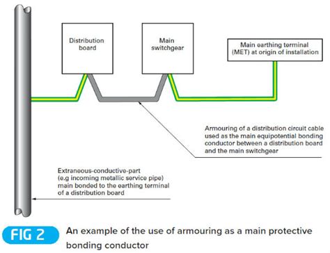 Main Earth Bonding Regulations - The Earth Images Revimage.Org