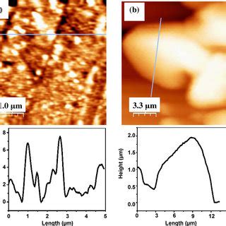 AFM Images And The Height Profiles Across The Lines Drawn In AFM Images