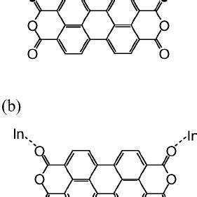 a A typical LEED pattern observed for a In 0 25 Å PTCDA 2 Å