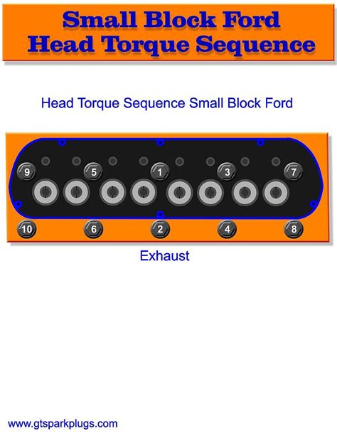 Small Block Ford Head Torque Sequence