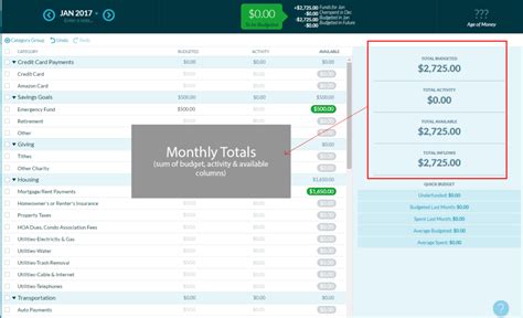 YNAB Tutorial Part II Budgeting Basics