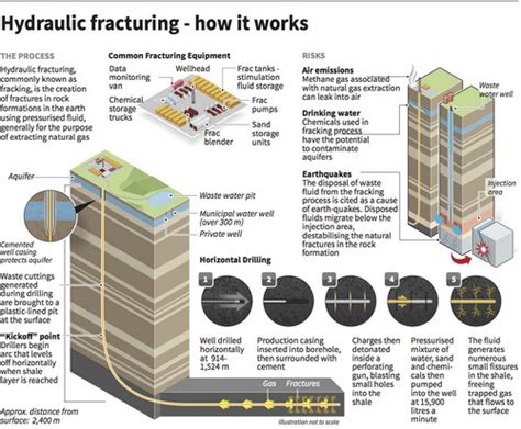 Fracking.ca | Oil and Natural Gas Fracking