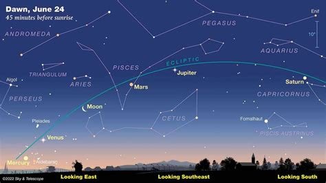 Five Planets Are Aligning This Month — Heres How See The Rare Sight In