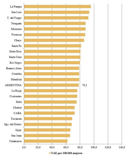 Estad Sticas Mortalidad Argentina Gob Ar