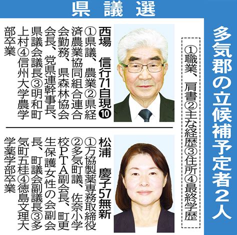 無投票の公算高い 定数2 三重県議選・多気郡選挙区 夕刊三重電子版 Yomotto