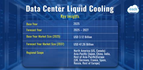data center cooling   emerging trends  strategic approaches